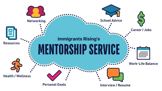 Mentorship to students in order to optimize their potentials